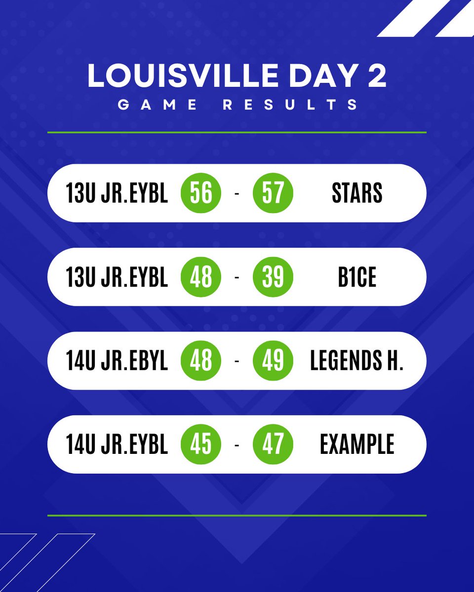 Results from day 2—time to finish the weekend strong 💪💚

#SCAFam #EliteMindset #NikeFam #2025EYBL #RoadtoChi #JustDoIt