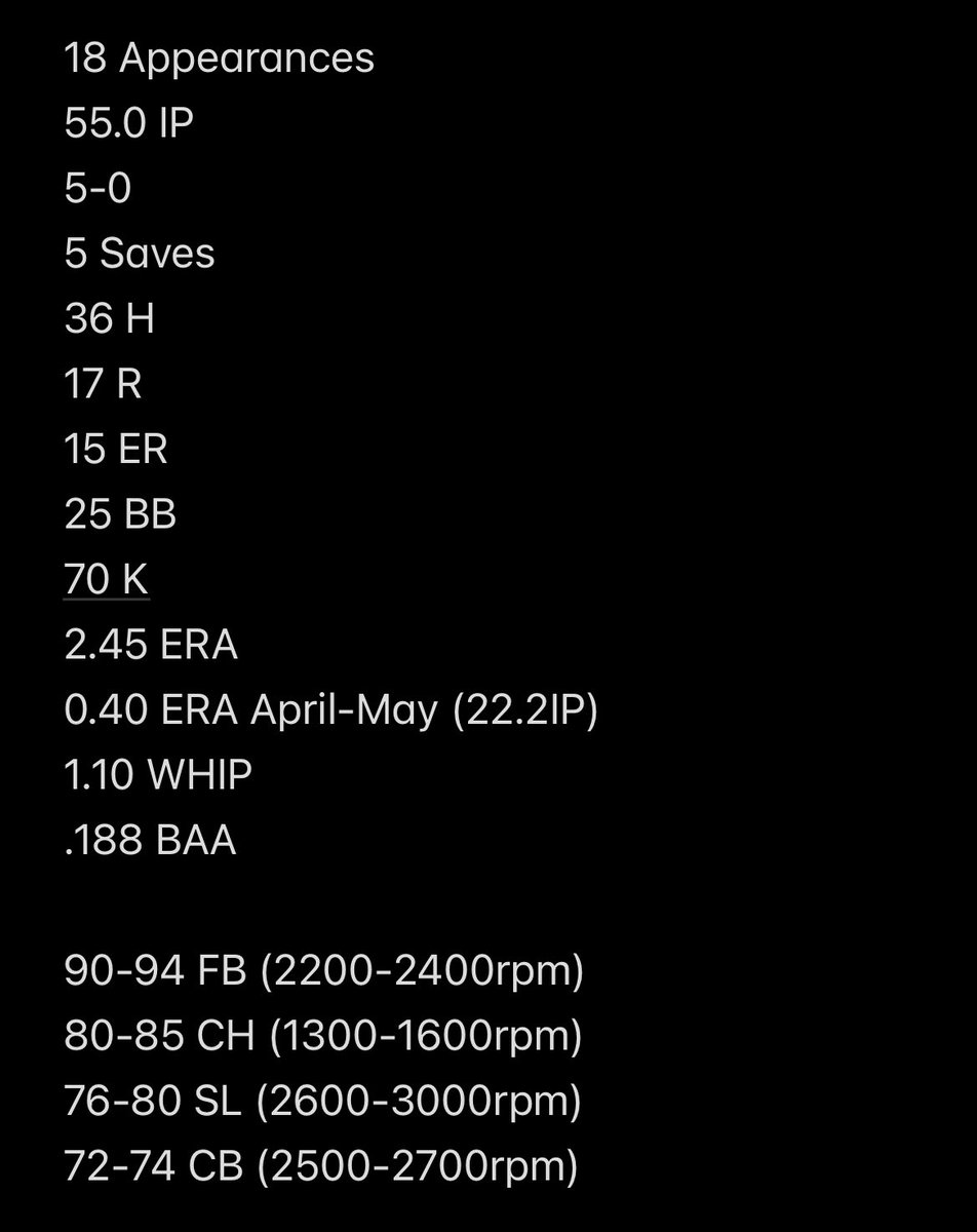 Noah Bentley (@noahwbentley) on Twitter photo 2025 Season Stats
R-Fr RHP
<a href="/JudKinzy/">Jud Kinzy</a> <a href="/Jefflightfoot4/">Jeff lightfoot</a> <a href="/WCoyoteBaseball/">Weatherford College Baseball</a> <a href="/wcballanalytics/">Weatherford College Baseball Analytics</a> 2025 Season Stats
R-Fr RHP
<a href="/JudKinzy/">Jud Kinzy</a> <a href="/Jefflightfoot4/">Jeff lightfoot</a> <a href="/WCoyoteBaseball/">Weatherford College Baseball</a> <a href="/wcballanalytics/">Weatherford College Baseball Analytics</a>