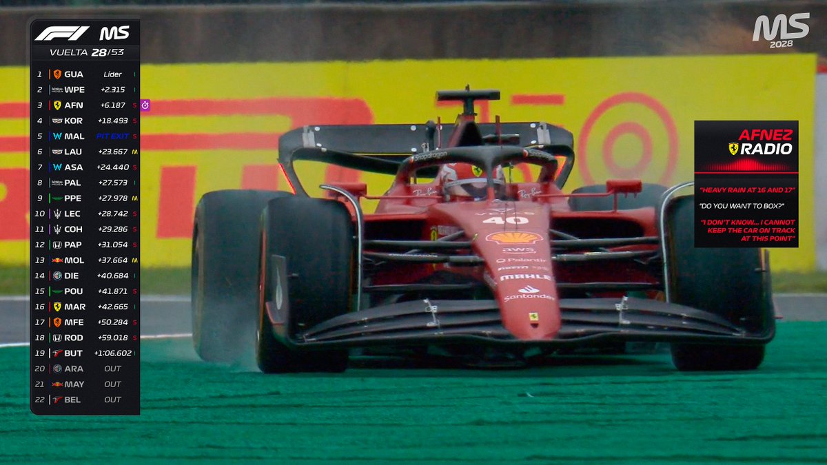 MundialSimGP 🏁 (2029) tweet media