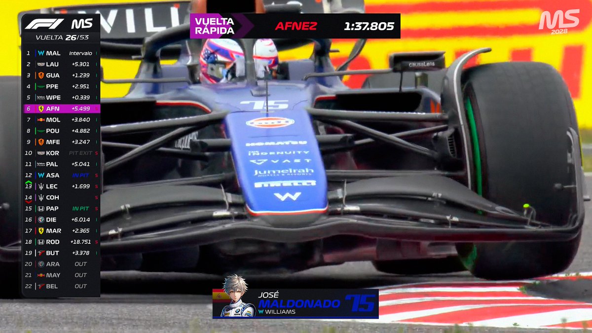 MundialSimGP 🏁 (2029) tweet media