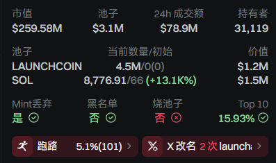 新台子确实牛逼
代币launcoin 跌到了2以后
又开始反弹了