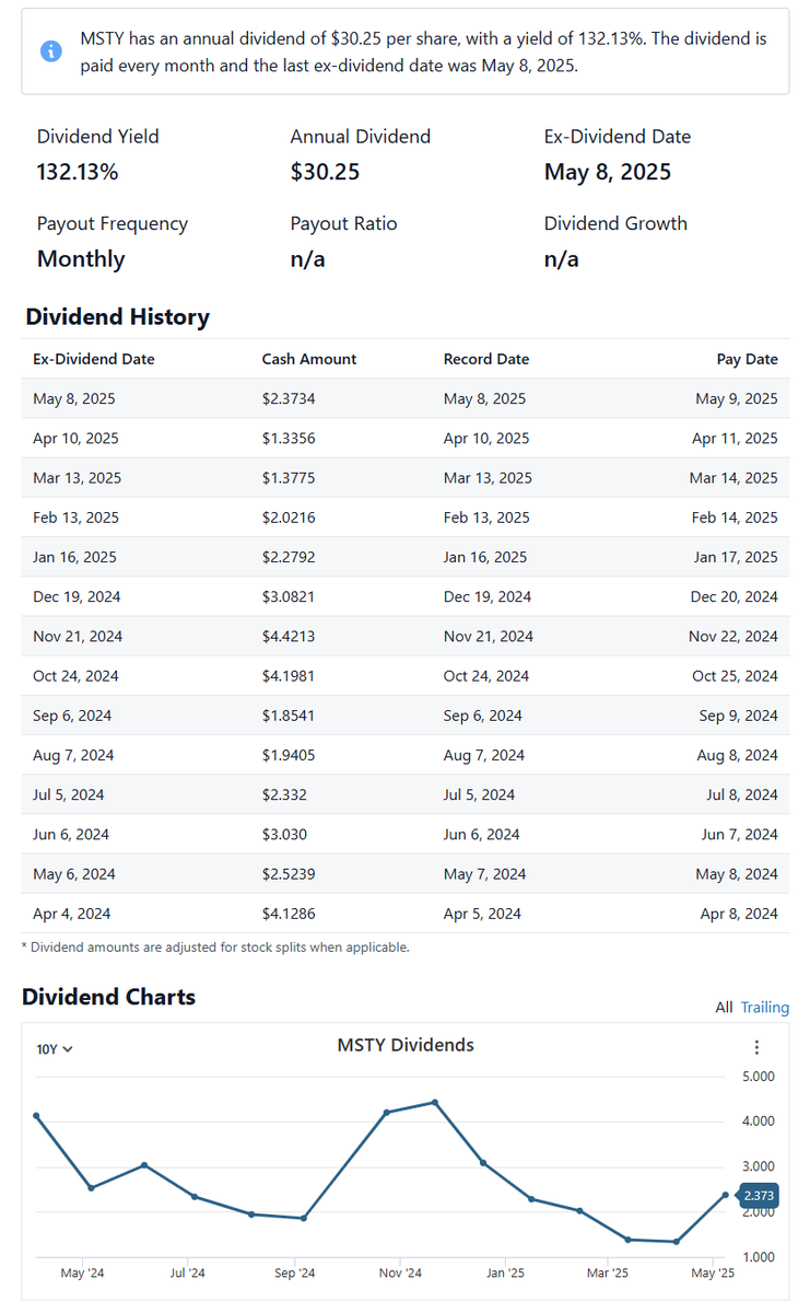 JorgeSoto's tweet photo. @thepowerfulHRV Look here for the paid dividend for MSTY through time  https://t.co/8tMdh45xrv https://t.co/PrGLColCSz