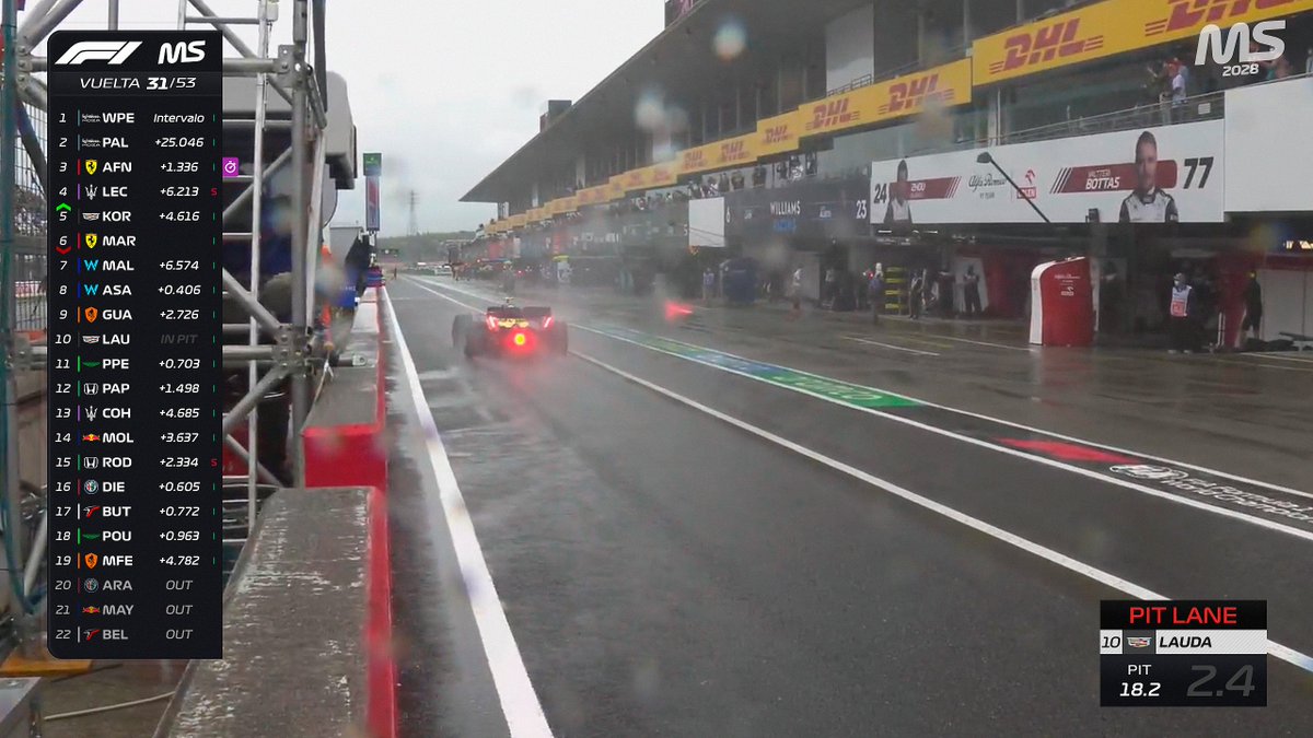 MundialSimGP 🏁 (2029) tweet media