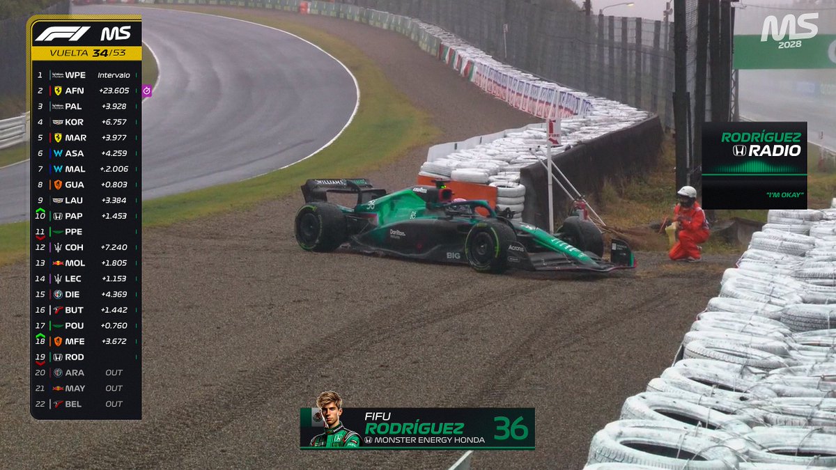 MundialSimGP 🏁 (2029) tweet media