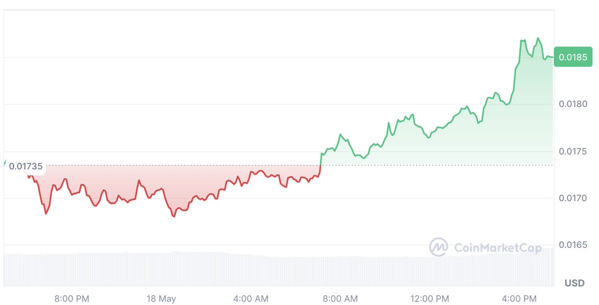 _LexCrypto_'s tweet photo. 🔥 We love daily charts like this! 👇 #JASMY https://t.co/w8fxg2JXiS