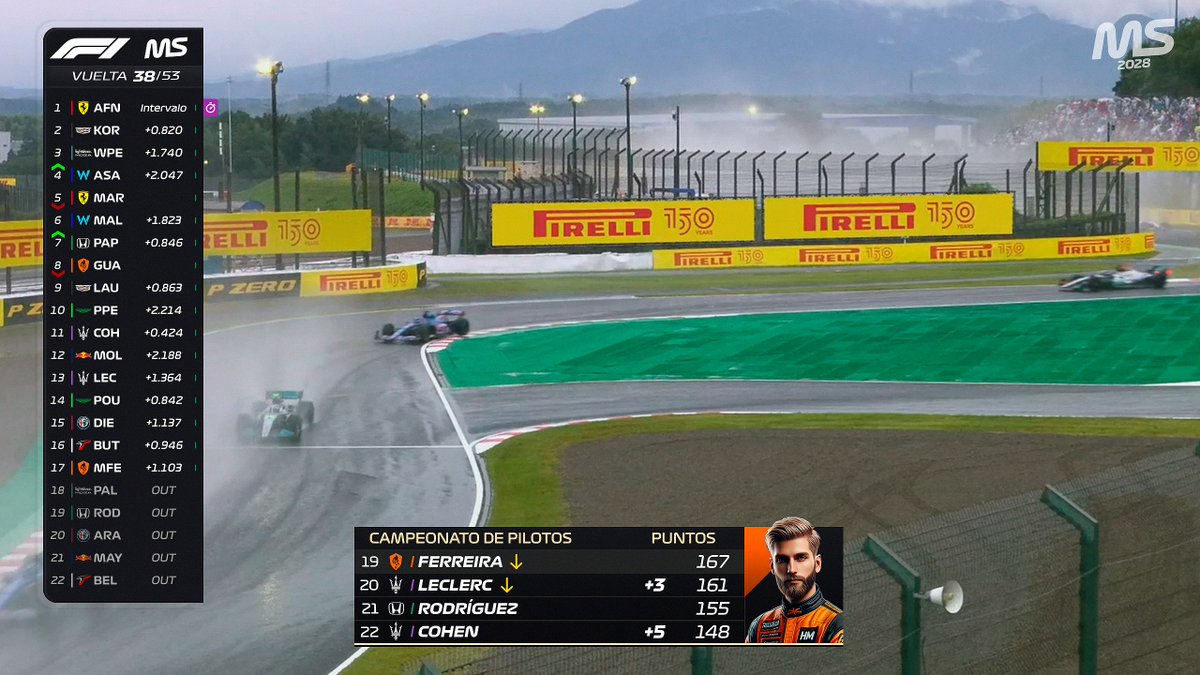 MundialSimGP 🏁 (2029) tweet media