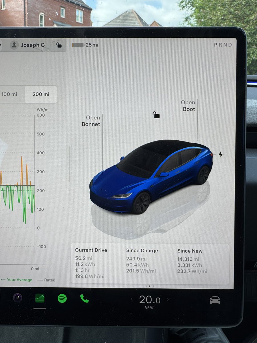 Zootee's tweet photo. Efficiency of this car boggles me sometimes - MK to Portsmouth and back on one charge with 28 miles remaining from an 80% charge. No particular care taken to drive efficiently and climate set to auto 🤷🏼‍♂️ https://t.co/b2X4NeIUck