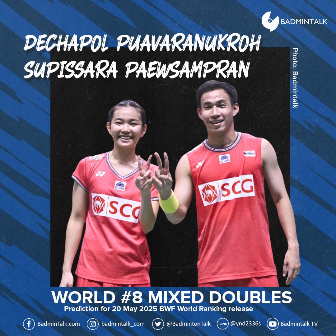 BadmintonTalk's tweet photo. Congratulations to Dechapol Puavaranukroh and Supissara Paewsampran for reaching career high of World Rank number #8 next week!
They will be ranked eighth in the world in next week's ranking release on Tuesday, 20 May 2025!
#Badmintalk #RankingCalculated https://t.co/lZb6UHG0eD