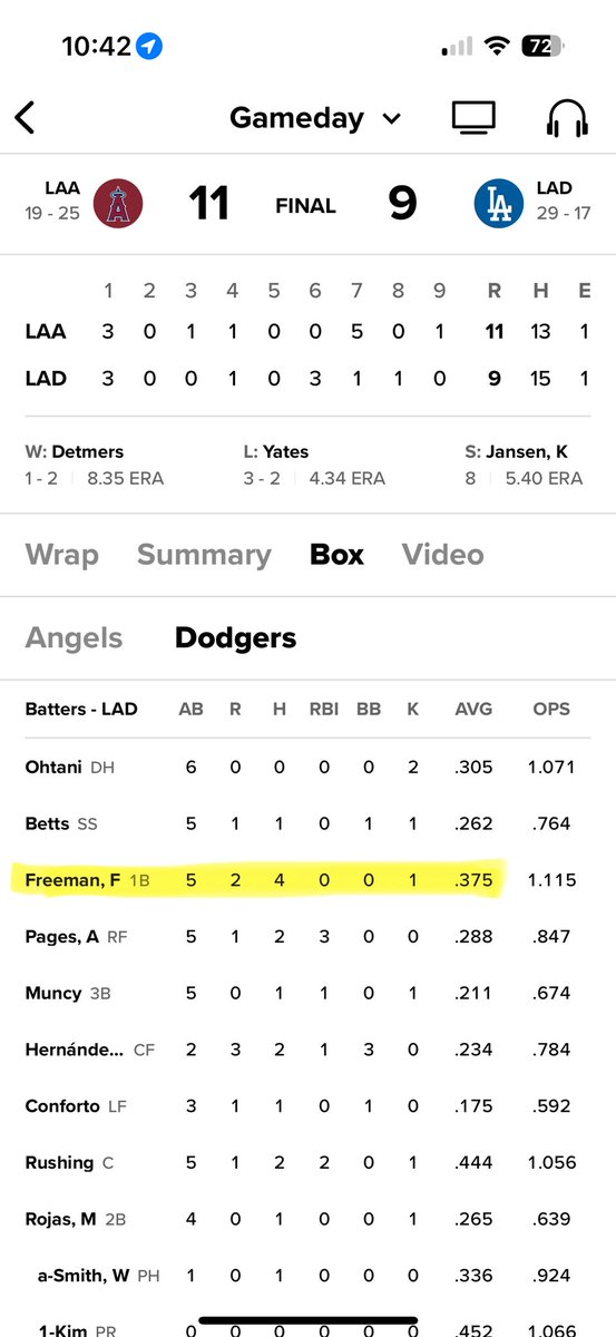 mbanks10's tweet photo. @FanDuel why are you cheating players? Your app and your agents don’t know how to read a box score. Freddie Freeman had 4 hits yesterday, not 0. https://t.co/UCEmqAchpN