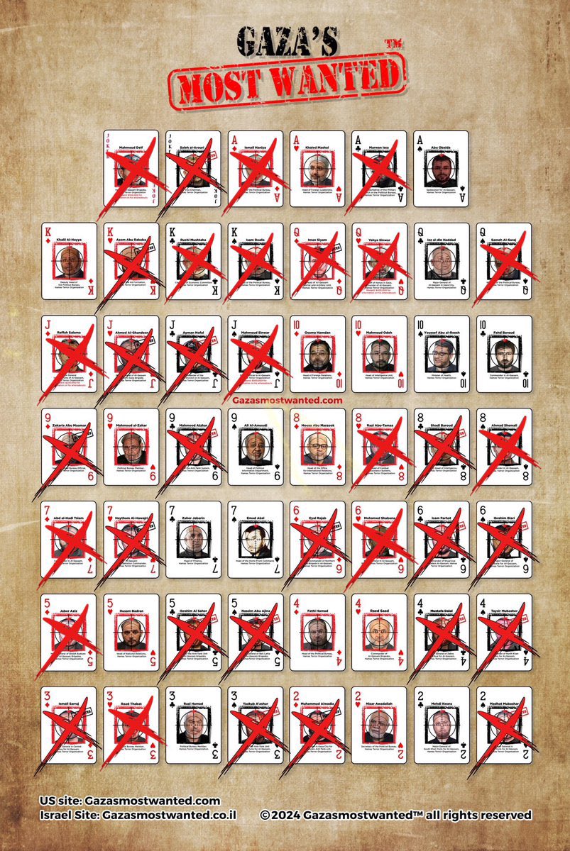 ustafa_ad's tweet photo. الاحتلال الإسرائيلي كان يملك القدرة على إنهاء جميع هؤلاء دفعة واحدة، لو أراد ذلك. لكنه يسير وفق خطة مدروسة، ويملك بنك أهداف ينفذه بحسب الزمان والمكان المناسبين.
جميع قادة حما$ والقىىىـام الذين تم اغتـيالهم منذ 7 أكتوبر في غزة، تم استهدافهم وهم مختبئون بين المدنيين والنازحين.

لماذا يا تُرى؟