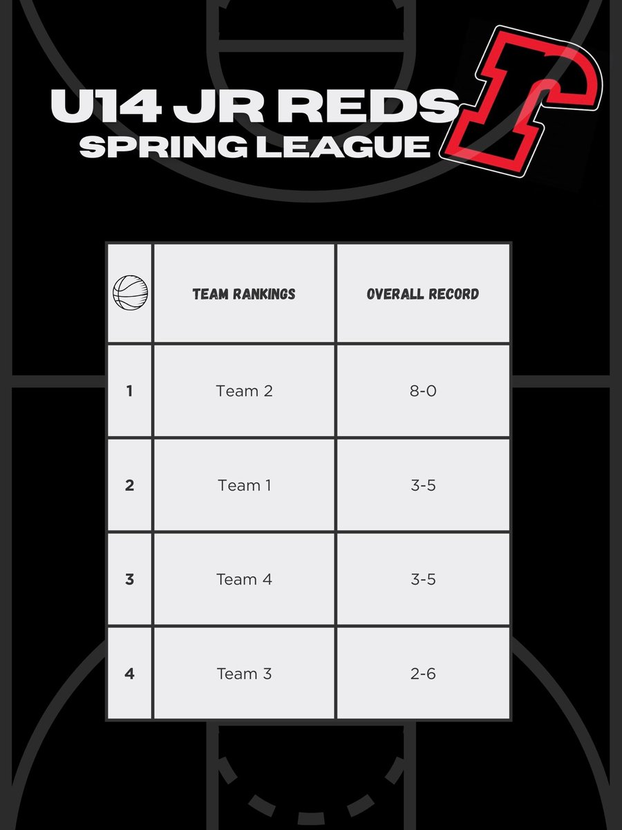 🏀Get ready for an action-packed
evening! 

Spring league playoffs - Let's Goooo !!!!
 📅 Tuesday, May 20th
📍 Currie center