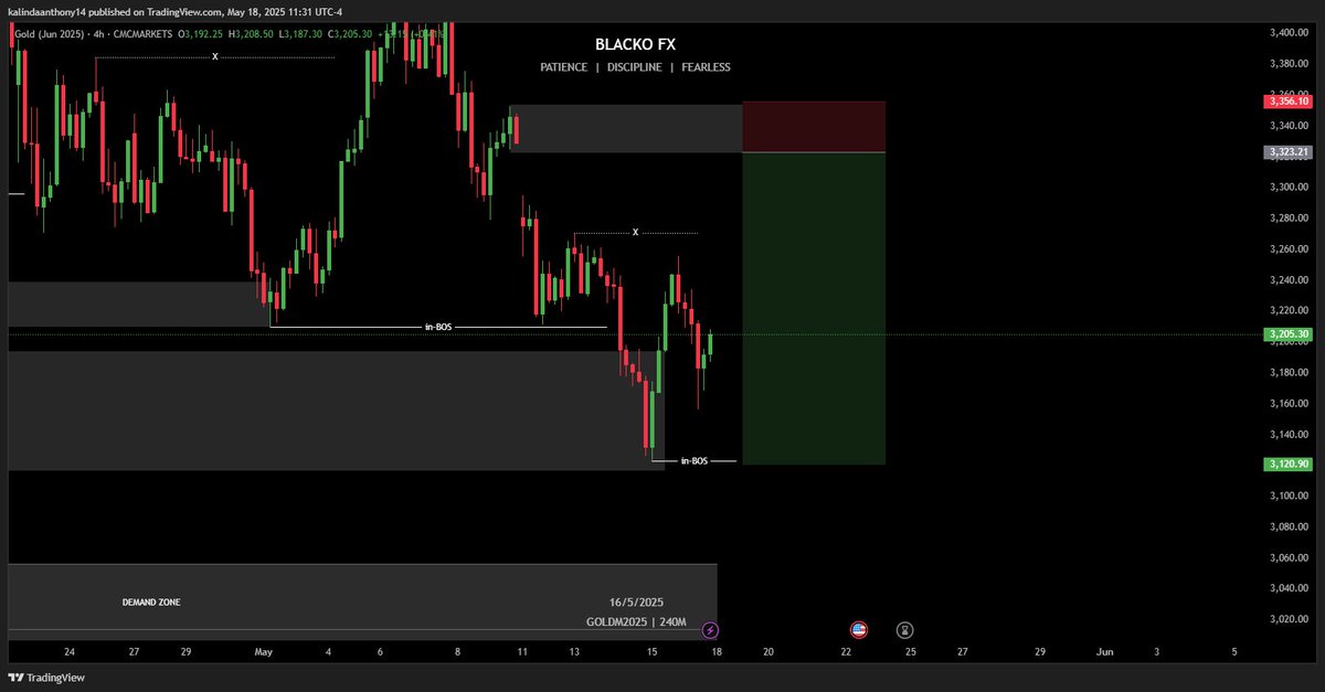 KBAnthony3's tweet image. Always grateful for your outlook 🙏@goldukaegb
My current bias aligns closely.  looking for that gap fill at 3300, then I’ll be monitoring above that zone for short opportunities. Appreciate all the value you keep dropping
#XAUUSD #BB40