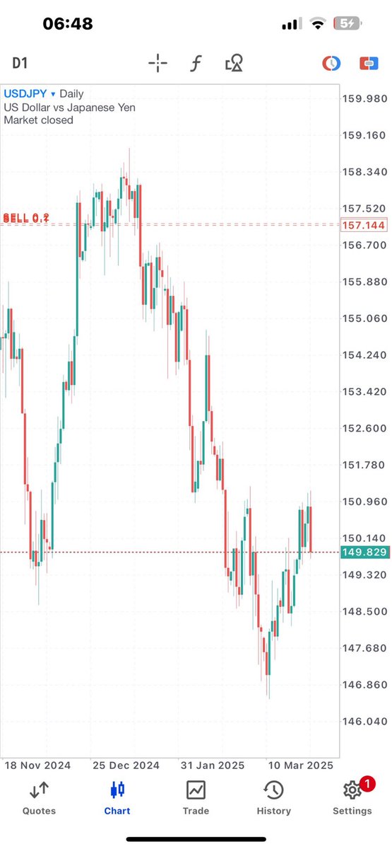 💰•PHD I N FOREX💎 tweet media
