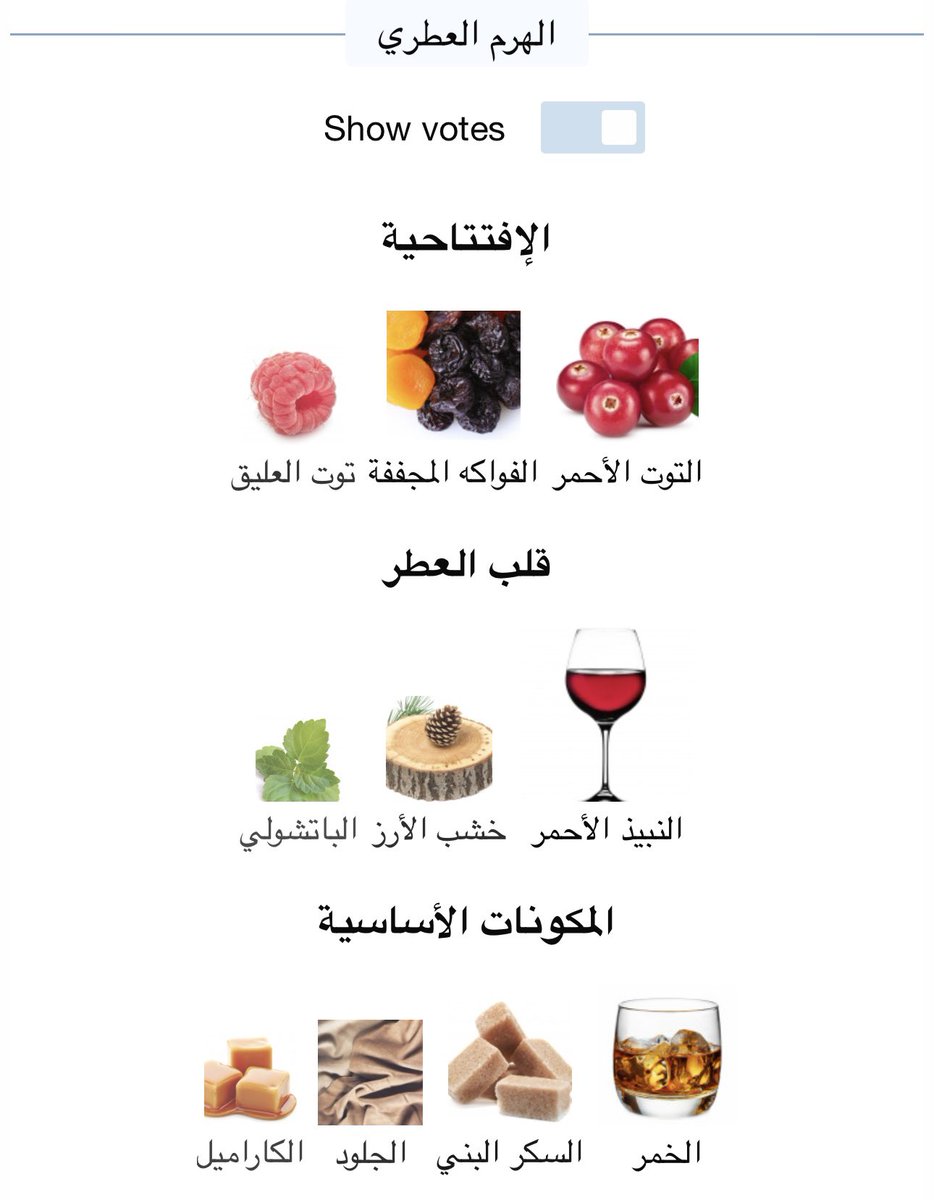 Mussab9188's tweet photo. عطر “Red Wine Brown Sugar”
جمييل❤️ https://t.co/tOhTGUIqxI
