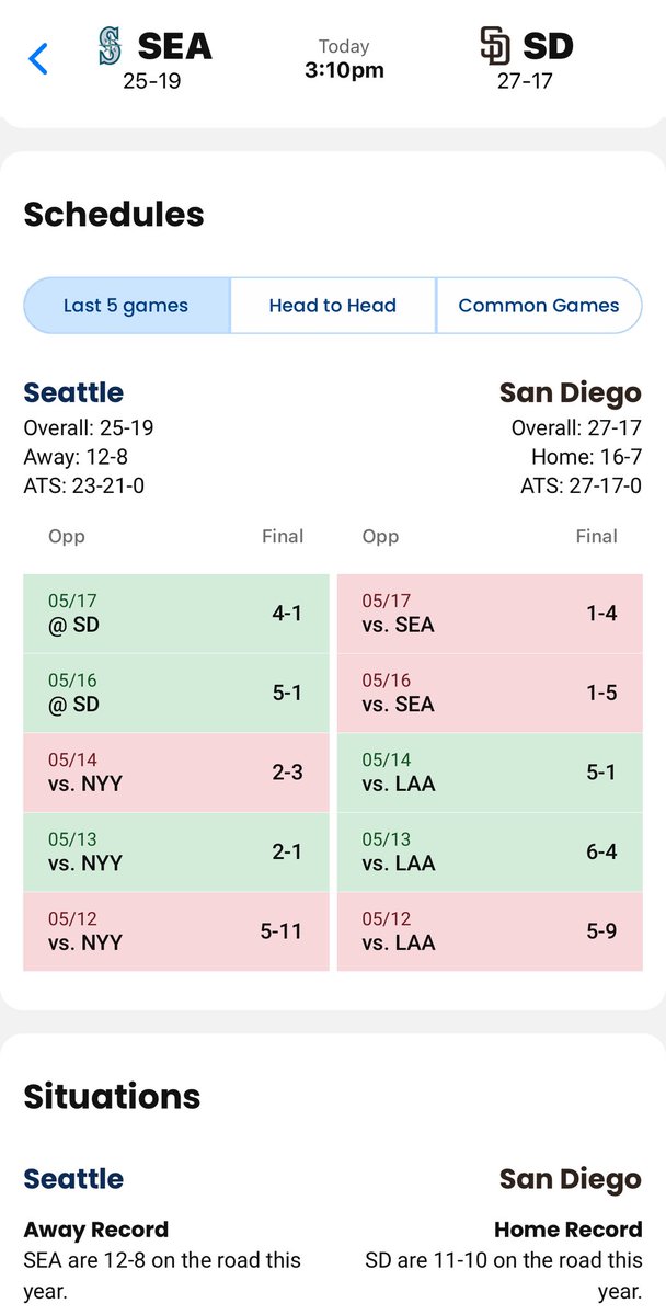LineProphetLLC's tweet photo. 🚨 FREE PLAY ALERT 🚨
We’re riding with:
⚾️ Padres -145
Want more daily winners?
Get 50% OFF any package using code PLAYOFFS:
https://t.co/UHIUIhndsB
#MLB ⚾️ #FreePick #GamblingTwitter #SanDeigo https://t.co/R4GdM4bikL