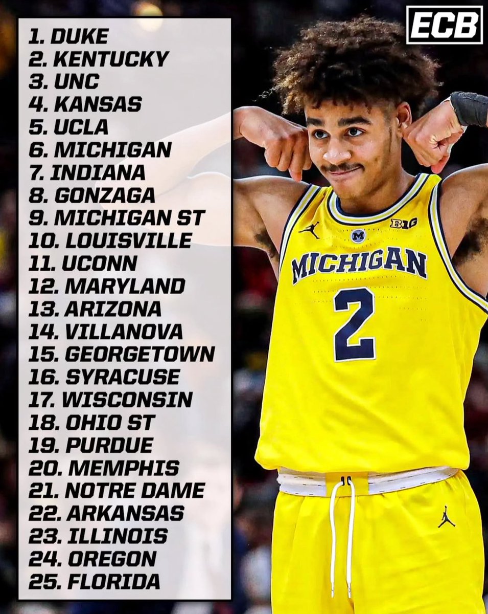 Top 20 brands in CBB - is this correct?

I feel like we are in a good spot