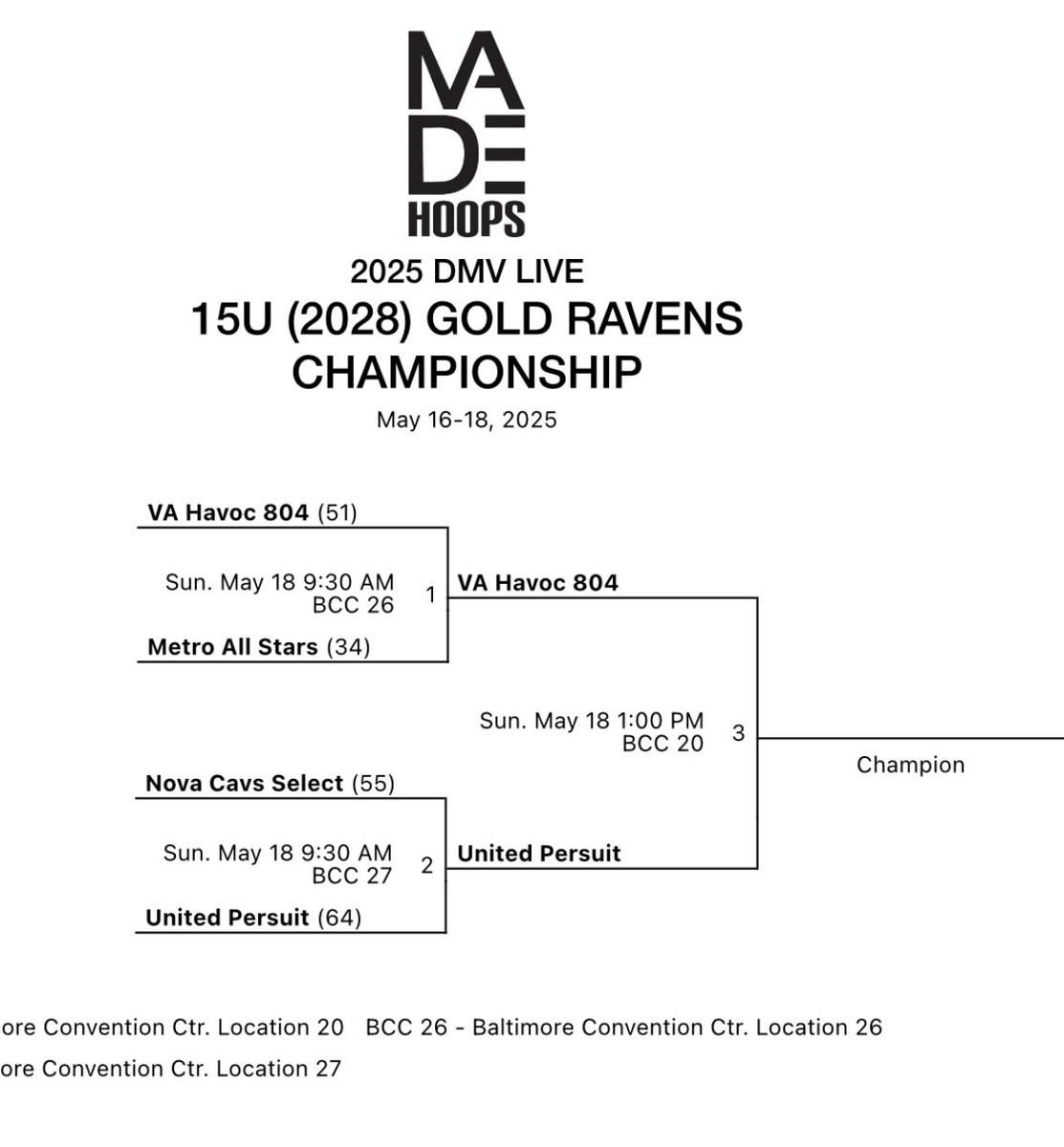 Justin Brock (@brock_justin) on Twitter photo Championship Sunday in Baltimore, MD for the 15U <a href="/PersuitUnited/">United Persuit</a> <a href="/madehoops/">MADE Hoops</a> #DMVLive <a href="/HankampScott/">Scott Hankamp</a> <a href="/jgilbertsport/">Jonathon Gilbert</a> <a href="/ChaseBrock_33/">Chase Brock</a> <a href="/TheDZoneBBall/">The D Zone Basketball</a> <a href="/BCBulldogsBBall/">Byron Center 🏀</a> Championship Sunday in Baltimore, MD for the 15U <a href="/PersuitUnited/">United Persuit</a> <a href="/madehoops/">MADE Hoops</a> #DMVLive <a href="/HankampScott/">Scott Hankamp</a> <a href="/jgilbertsport/">Jonathon Gilbert</a> <a href="/ChaseBrock_33/">Chase Brock</a> <a href="/TheDZoneBBall/">The D Zone Basketball</a> <a href="/BCBulldogsBBall/">Byron Center 🏀</a>