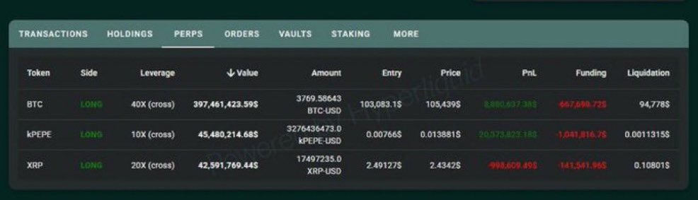 🚨UPDATE: THE 40X HYPERLIQUID WHALE IS NOW SITTING AT $9M IN PROFIT ON HIS $400M LEVERAGED BITCOIN LONG SMART TRADER OR INSIDE ? logo