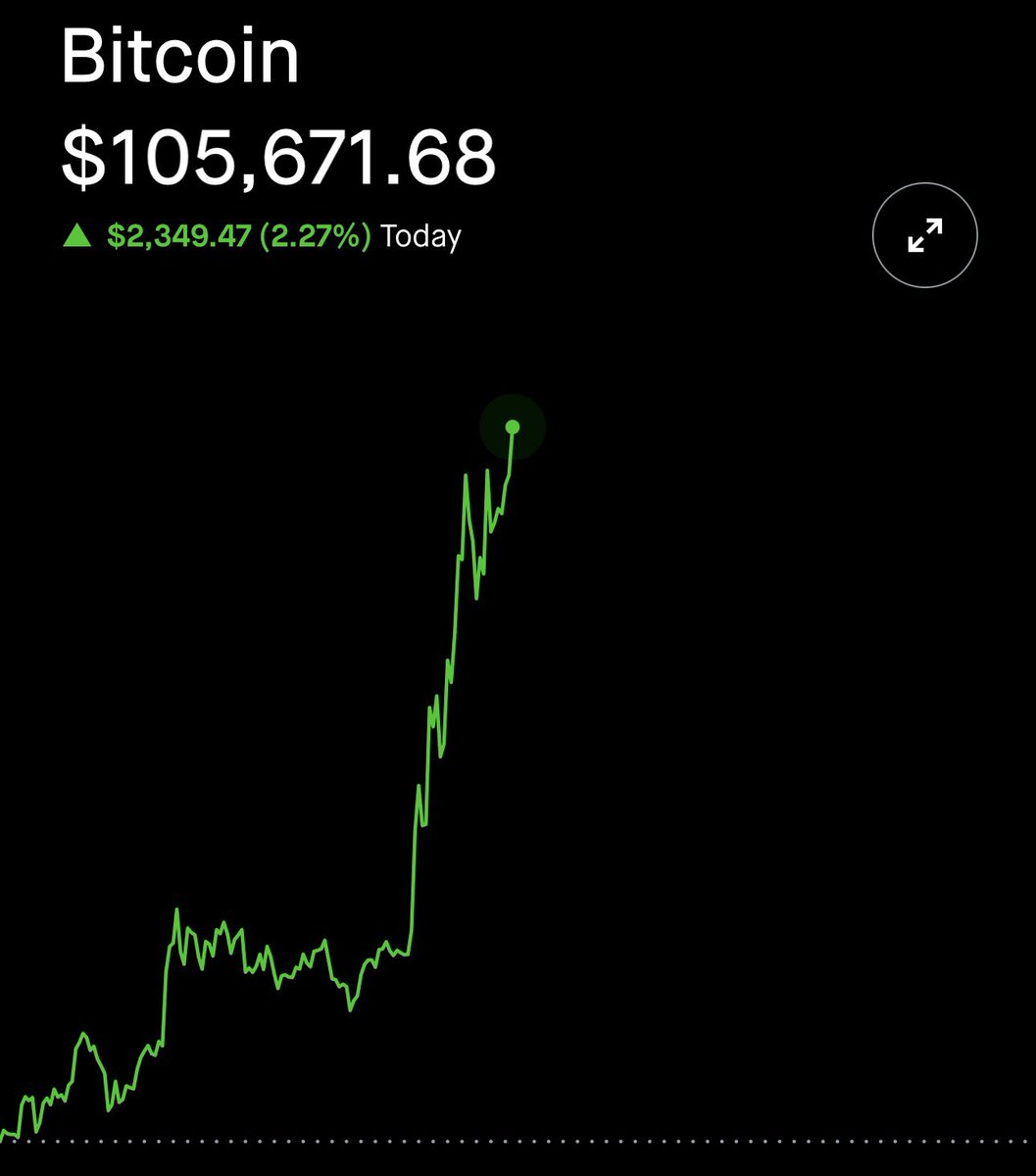 🚨 BREAKING : "$BTC supera i $105,000: un traguardo da non perdere di vista!"