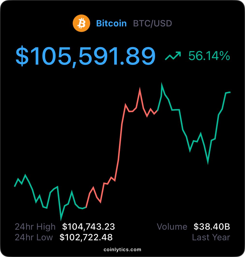 Coinlytics tweet media