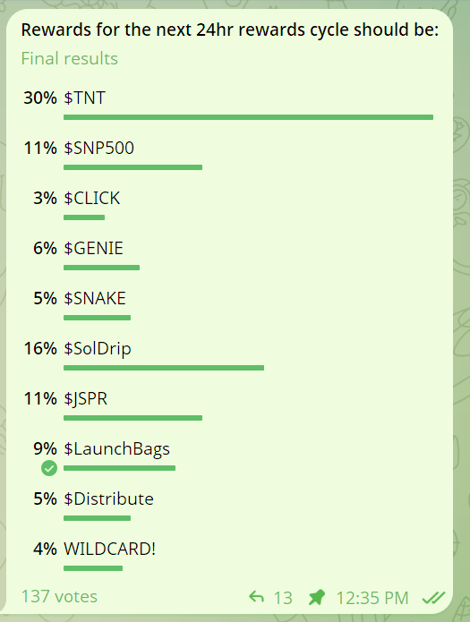 Congratulations to $TNT, winner of the most recent $LaunchBags rewards poll! We will be distributing $TNT to holders for the next 24 hours! $LaunchBags is a great way to collect a variety of the best launchpad &amp; launchpad tokens around! New polling will go up soon, come check out