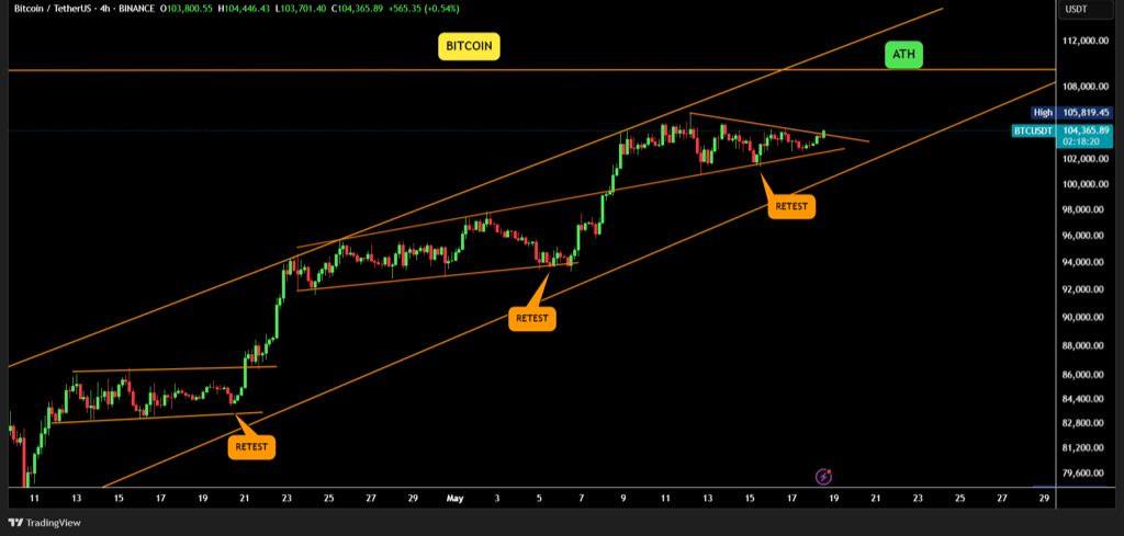 Cryptowess | Crypto Content tweet media