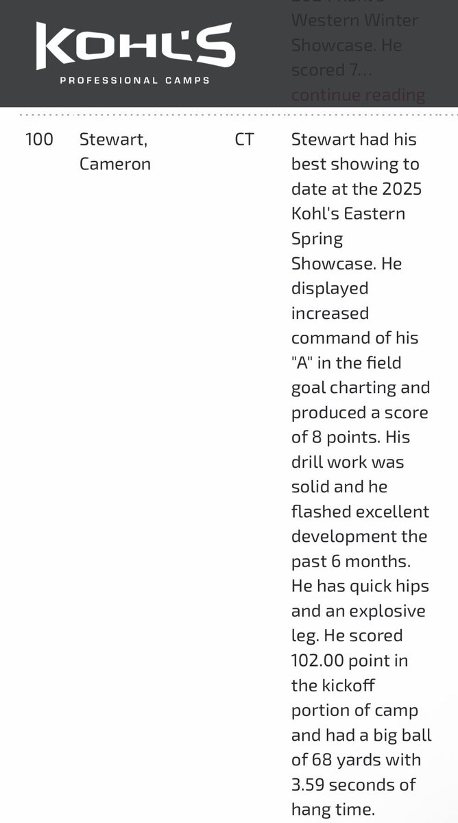 Cam Stewart 2026 K (@camstewart71) on Twitter photo After a great showing in Philly I’m happy to say I’ve been ranked a 4.5 ⭐️ by <a href="/KohlsKicking/">Kohl's Kicking Camps</a>!
<a href="/JonathanWholley/">Coach Jon Wholley</a> <a href="/EvanDeck10/">Evan Deckers</a> <a href="/OPTIMESPECIALS/">OP TIME ELITE SPECIAL TEAMS TRAINING</a> After a great showing in Philly I’m happy to say I’ve been ranked a 4.5 ⭐️ by <a href="/KohlsKicking/">Kohl's Kicking Camps</a>!
<a href="/JonathanWholley/">Coach Jon Wholley</a> <a href="/EvanDeck10/">Evan Deckers</a> <a href="/OPTIMESPECIALS/">OP TIME ELITE SPECIAL TEAMS TRAINING</a>