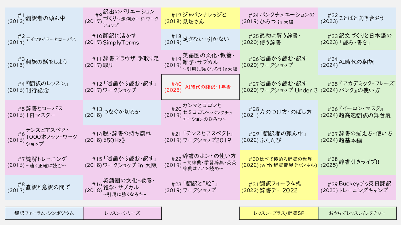 フェローアカデミー 翻訳基礎 Step 24 テキスト＆解説と訳例 フェロー・アカデミー ステップ24 翻訳基礎 テキストと解答