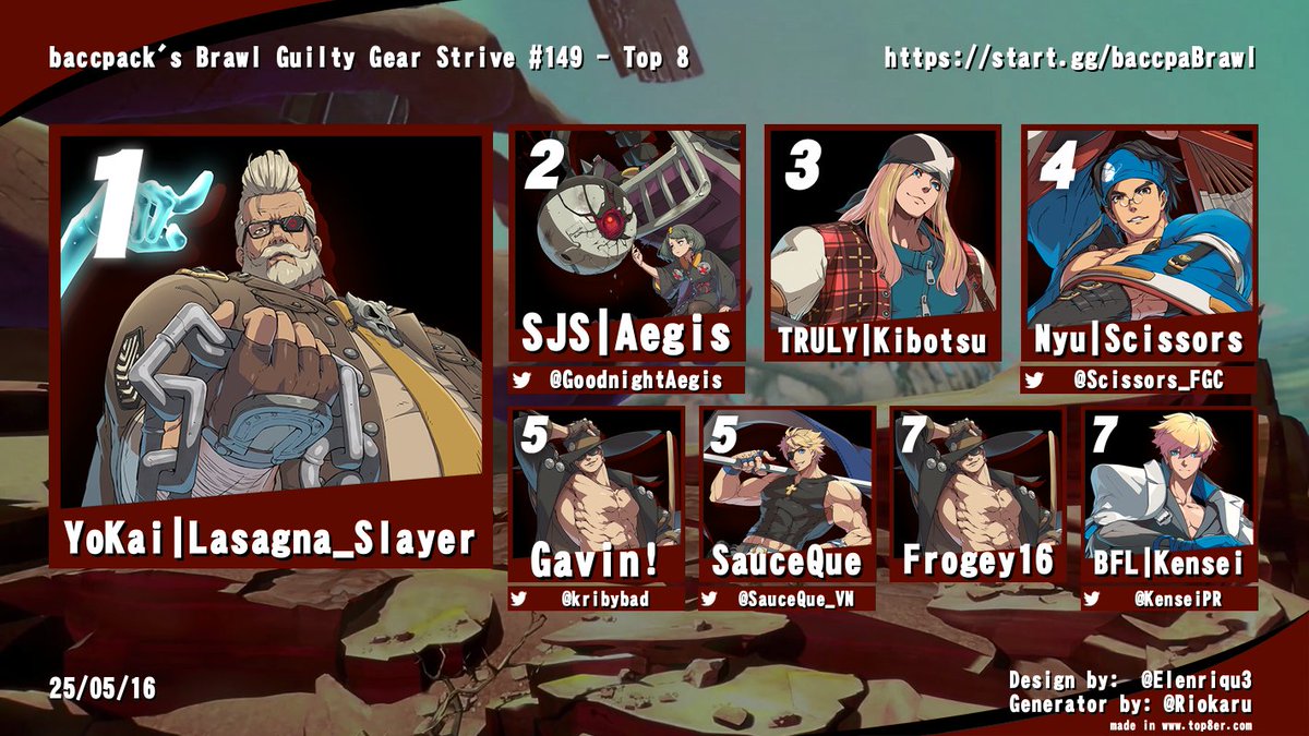 baccpack's Brawl 149 (VOD BELOW)
🏆Lasagna Slayer
🥈<a href="/GoodnightAegis/">SJS | Aegis</a> 
🥉<a href="/Kibotsu/">@Kibotsu.bsky.social</a> 
4th <a href="/Scissors_FGC/">Nyu | Scissors🪭</a> 
5th <a href="/kribybad/">¿Gavin!➡️hc grind</a> 
5th SauceQue
7th Frogey16
7th <a href="/KenseiPR/">BFL Kensei 🔜 @FA25</a>