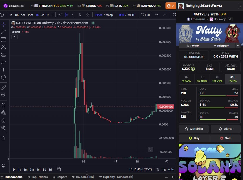 $NATTY isn’t stopping.
Massive comeback after the Community Takeover — and we’re just getting started.

The strongest community on $ETH

 Big things ahead.