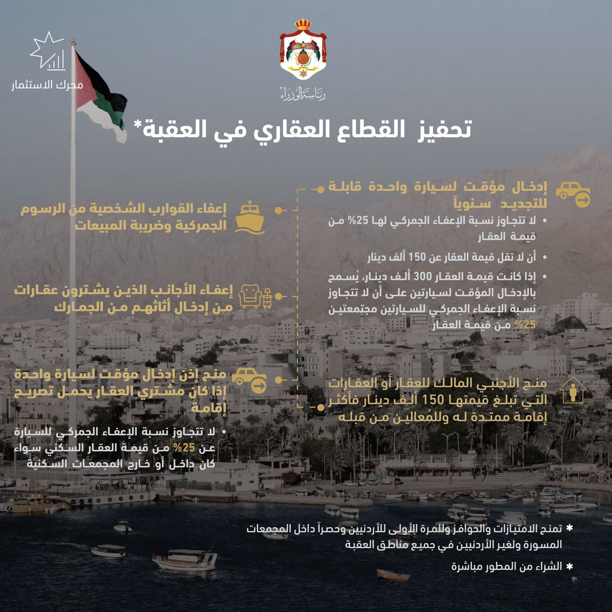 أقر مجلس الوزراء في جلسته التي عقدها، اليوم الأحد، حزمة تحفيز استثمارية للقطاع العقاري في مدينة #العقبة، وتشمل هذه الحزمة مجموعة من الإعفاءات الجمركية والامتيازات لتشجيع الاستثمار العقاري، وجعل مدينة العقبة عالمية جاذبة للإقامة للمستثمرين والمتقاعدين والعاملين من الداخل والخارج،