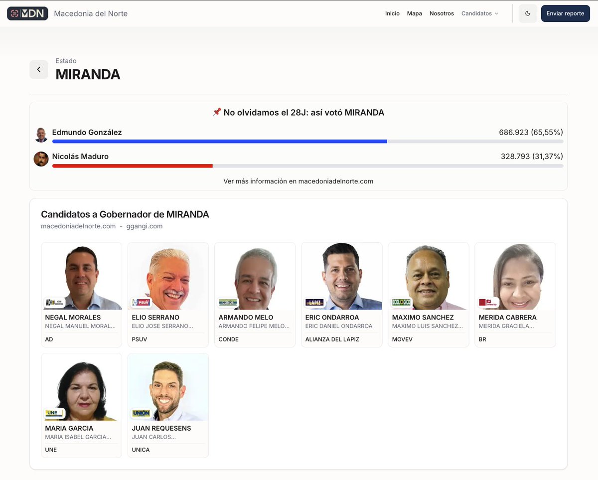 ggangix's tweet photo. 🚨🇻🇪 He publicado los 6.210 candidatos del 25M (gobernadores, diputados y legisladores).

Tras semanas de trabajo, recopilé todos los datos.

Al poder le incomoda que se sepa la verdad, pero lo que no soporta: es que quede registrada.

🔗 https://t.co/tqtit4gTnz