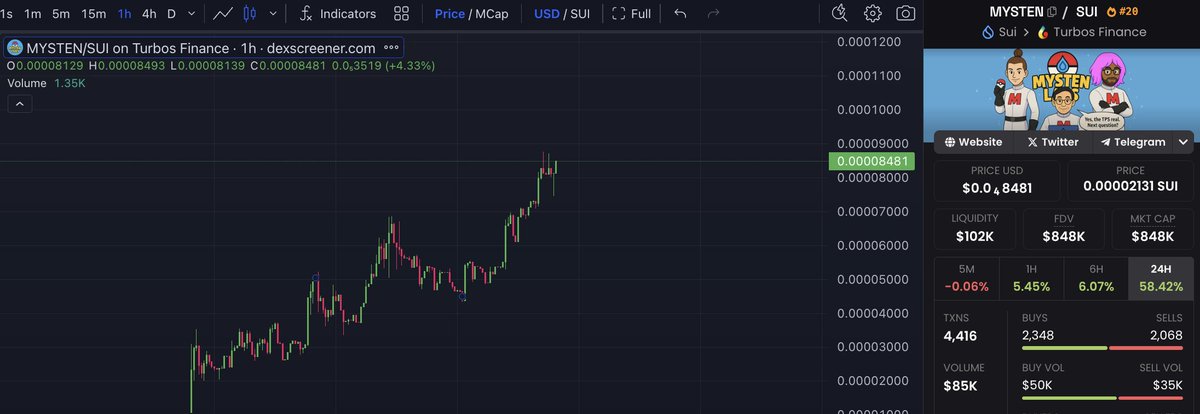 <a href="/moneyl0rd/">MoneyLord</a> Get your own custom Pokemon made by the bot in out tg @MystenDex_bot

Dev is cooking insaneeee

TEAM MYSTEN is Pokemon X Sui founders

ITS BLASTING OFF AGAIN