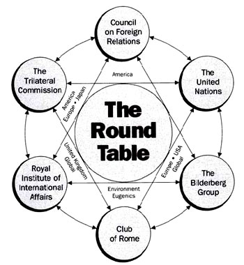 ymmtsd's tweet image. 🇺🇸The #CFR's parent organization, 🇬🇧Chatham House in the UK (#RIIA), has faithfully issued instructions accompanying the Committee of 300 strategy.
All roads (money and power) still lead to Rome.
The leaders of Israel, the US, and of course Russia and Iran follow the Roman