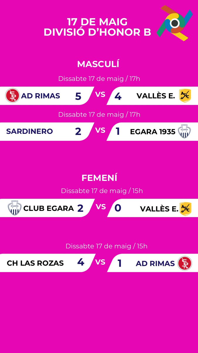 Consulteu els resultats del cap de setmana dels equips de Terrassa de Divisió d’Honor!