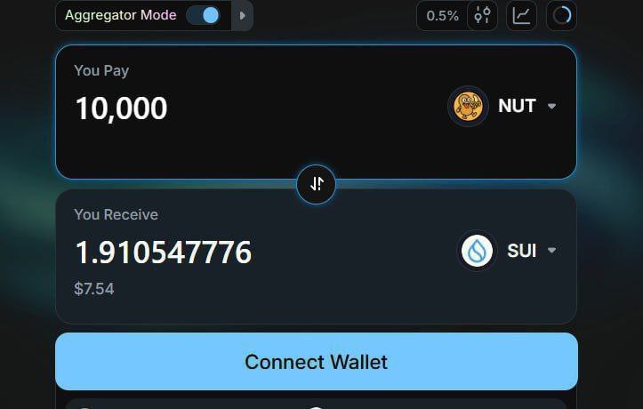 GM <a href="/GiveRep/">GiveRep</a> Yappers 😊 <a href="/nemoprotocol/">Nemo</a>

10k $NUT = 7$+  🤔🚀

Really ??