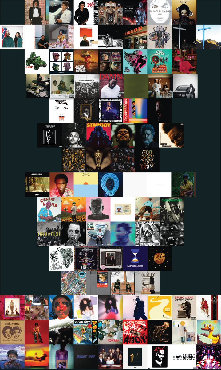 LeRealUI's tweet image. My taste in music