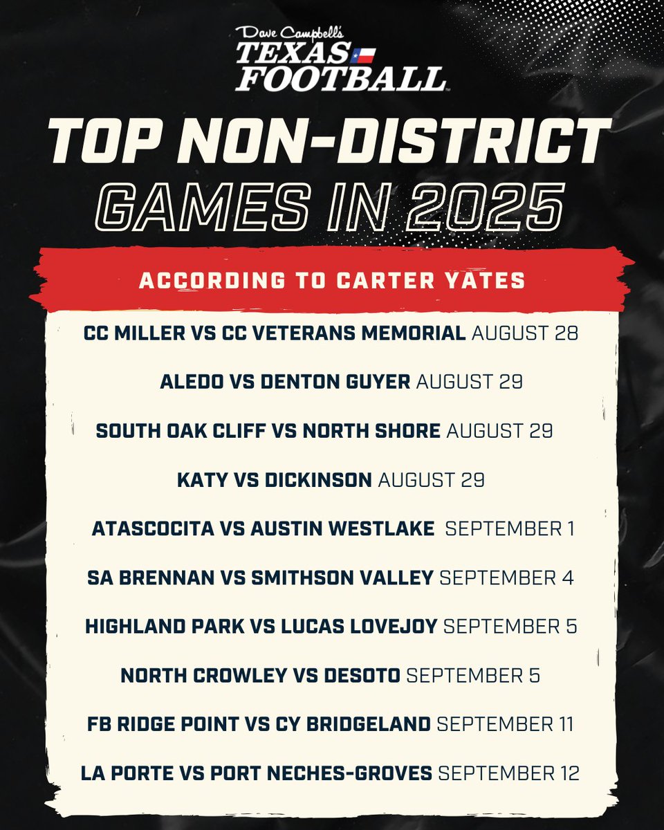 Dave Campbell's Texas Football — TexasFootball.com (@dctf) on Twitter photo What are the top non-district 6A-5A #TXHSFB games in 2025? 🤔
<a href="/NorthCro_FB/">North Crowley Football</a> vs <a href="/FootballDesoto/">DeSoto Football</a>, <a href="/AHSEagleFB/">Atascocita High School Football</a> vs <a href="/Westlake_Nation/">WestlakeNation</a> & <a href="/SOCGoldenBearFB/">SOC Football</a> vs <a href="/NSNationFB/">The Nation of NS</a> headline a stacked list.
#DCTF #TexasFootball
From <a href="/Carter_Yates16/">Carter Yates</a>:
texasfootball.com/article/2025/0… What are the top non-district 6A-5A #TXHSFB games in 2025? 🤔
<a href="/NorthCro_FB/">North Crowley Football</a> vs <a href="/FootballDesoto/">DeSoto Football</a>, <a href="/AHSEagleFB/">Atascocita High School Football</a> vs <a href="/Westlake_Nation/">WestlakeNation</a> & <a href="/SOCGoldenBearFB/">SOC Football</a> vs <a href="/NSNationFB/">The Nation of NS</a> headline a stacked list.
#DCTF #TexasFootball
From <a href="/Carter_Yates16/">Carter Yates</a>:
texasfootball.com/article/2025/0…