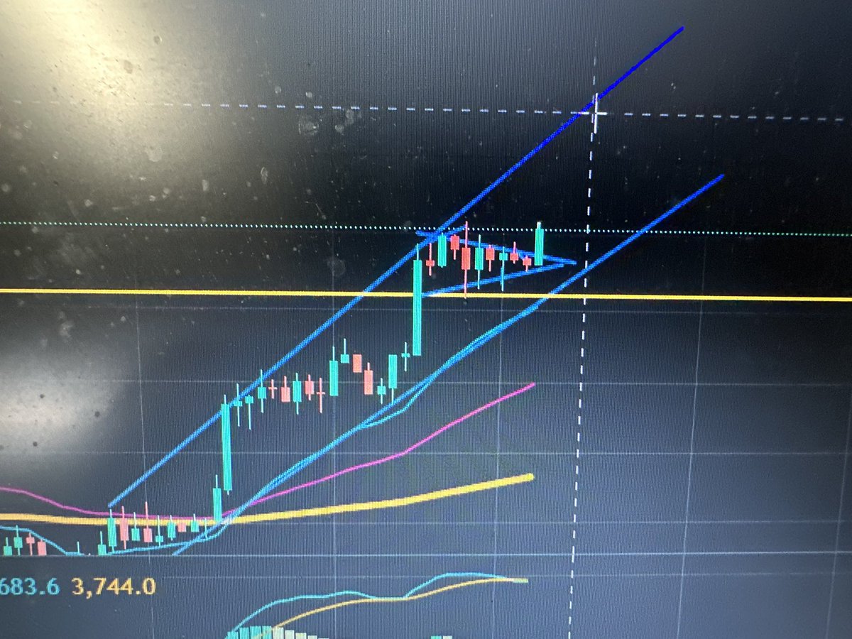 $BTC breaking out of pendant