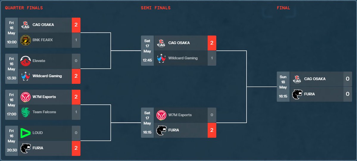 DIA DE FINAL NO RE:L0:AD! CAG x FURIA
 
mas antes temos Razah Company in the house e a REVELAÇÃO DO ANO 10 E SIEGE X 

⬇️⬇️⬇️⬇️⬇️⬇️⬇️

TWITCH.TV/HSNAMURINGA