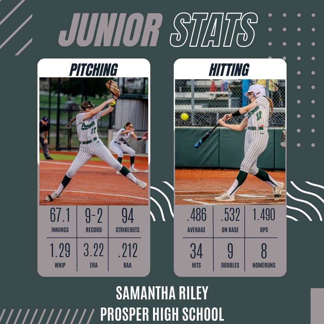 Samantha Riley 2026 (@samanthariley08) on Twitter photo It was a great junior season! 🦅 <a href="/PHSFastpitch/">Prosper Softball</a> <a href="/coach_taylor16/">Kaycee Taylor</a> <a href="/ADKINSGOLD16U/">GloryAdkins16uGold</a> <a href="/glorynation16u/">GloryAdkinsGold</a> <a href="/GMsportsmedia1/">GM Sports Media</a> <a href="/Gosset41/">Brian Gosset</a> It was a great junior season! 🦅 <a href="/PHSFastpitch/">Prosper Softball</a> <a href="/coach_taylor16/">Kaycee Taylor</a> <a href="/ADKINSGOLD16U/">GloryAdkins16uGold</a> <a href="/glorynation16u/">GloryAdkinsGold</a> <a href="/GMsportsmedia1/">GM Sports Media</a> <a href="/Gosset41/">Brian Gosset</a>