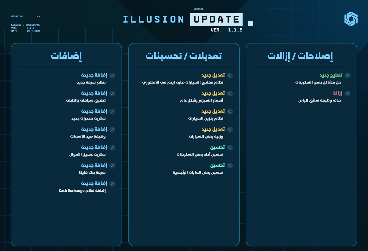 🔵 Check out the UPDATE [ V.1.1.5 ]   

🔵 Join Discord [ discord.gg/4VNnyUtmK6 ] 

🔵 [ #ILU #illusionTeam #illusionRP #FiveM #قراند ]