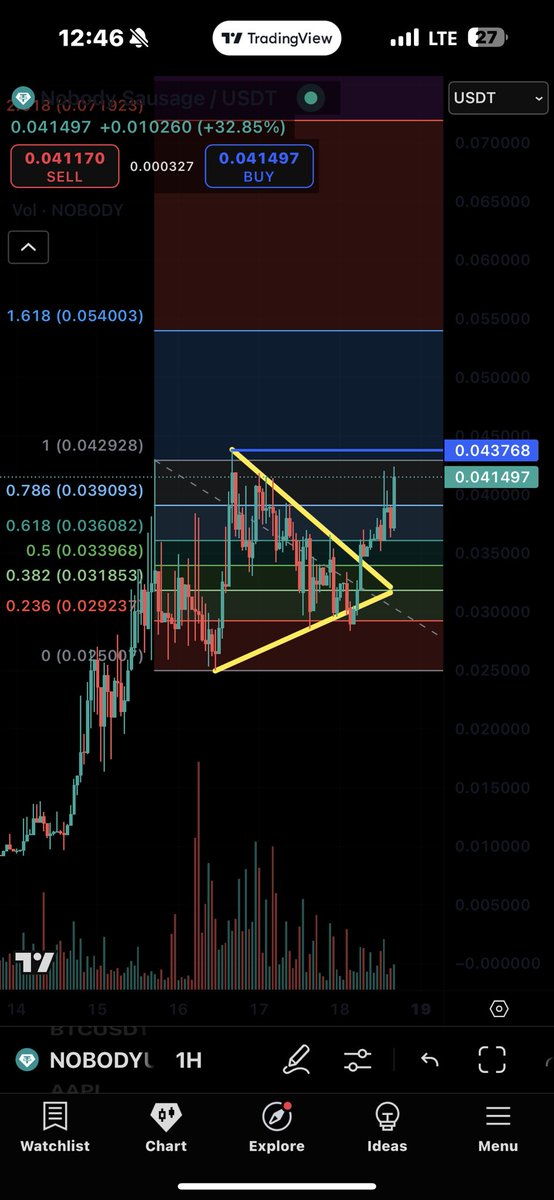 CryptoDGenerate's tweet photo. Next leg loading…. Said @nobody https://t.co/jV8Q9JW9Ic