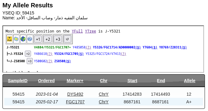 جينات اليمن Yemen's genes tweet media