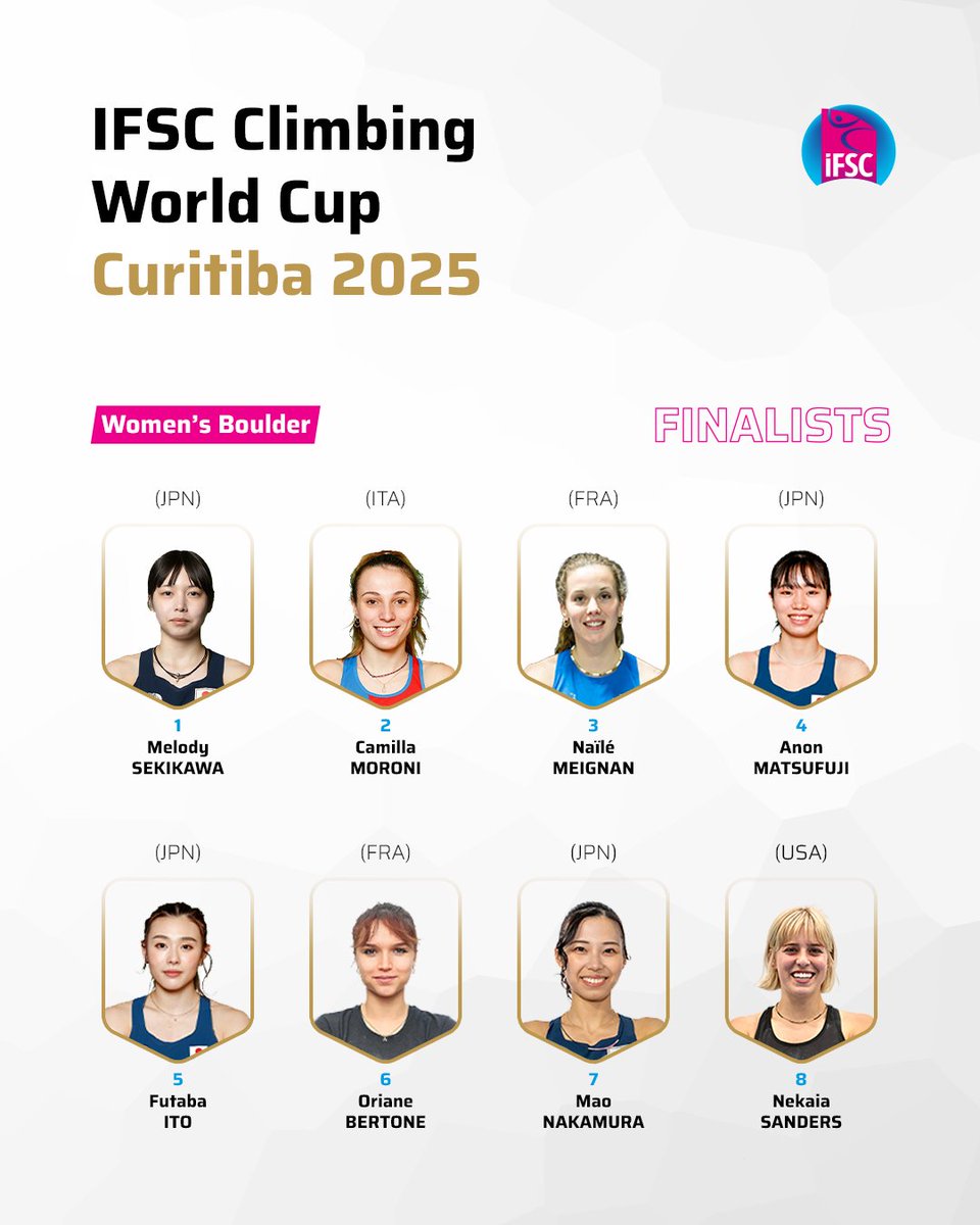Here are the finalists for the women’s Boulder at the IFSC World Cup Curitiba 2025 🇧🇷 

#WorldClimbing