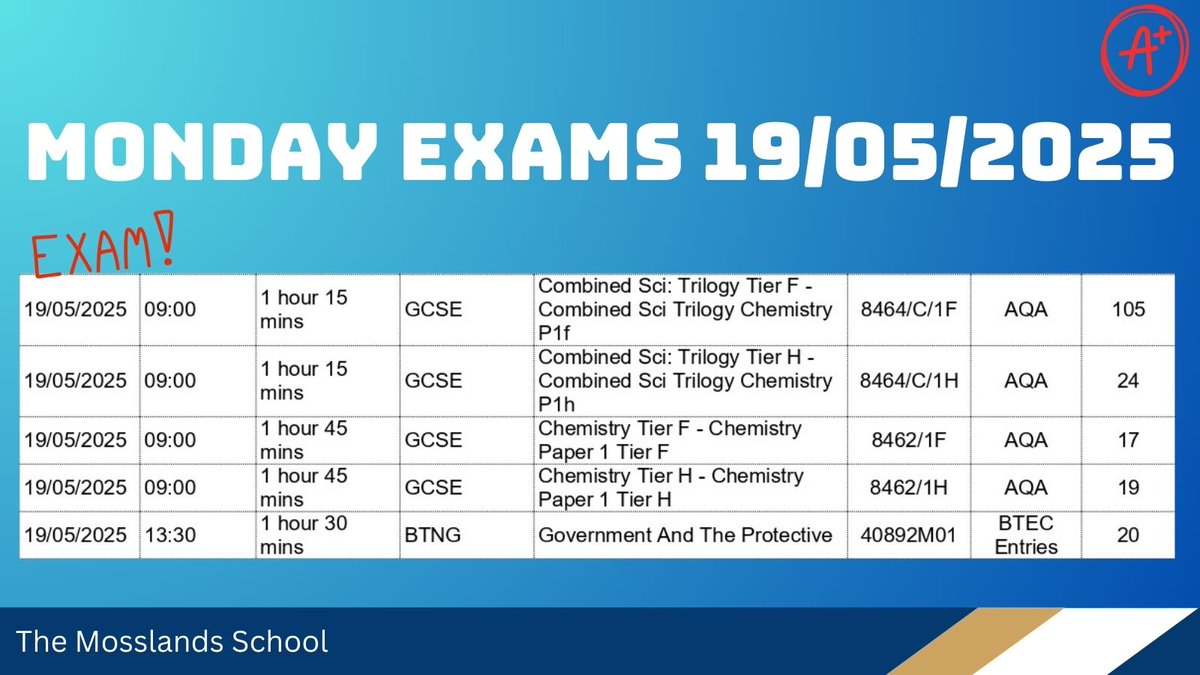 MosslandsSchool's tweet image. 📅 Monday 19th May 2025 Exams
Wishing all pupils the best of luck!
Check the image below for today’s schedule.
You’ve got this! 💫 #ExamSeason