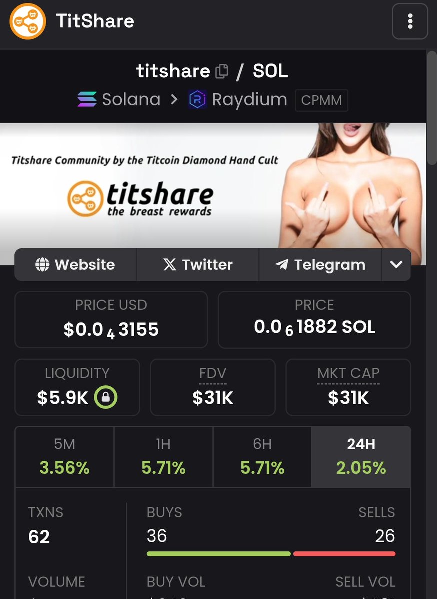 <a href="/TitShareToken/">TitShare Token</a> <a href="/TheTitCoin/">titcoin</a> Titcoin and titshare both in the green today.

Imagine how much titcoin you will accumulate while holding <a href="/TitShareToken/">TitShare Token</a> once we hit the volume of #buttpay #shart and #revshare.

Definitely grab a bag at this level. Thanks me later.

The breast rewards.