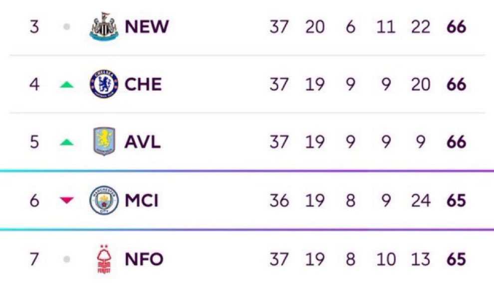 ⚡️🇧🇼 tweet media