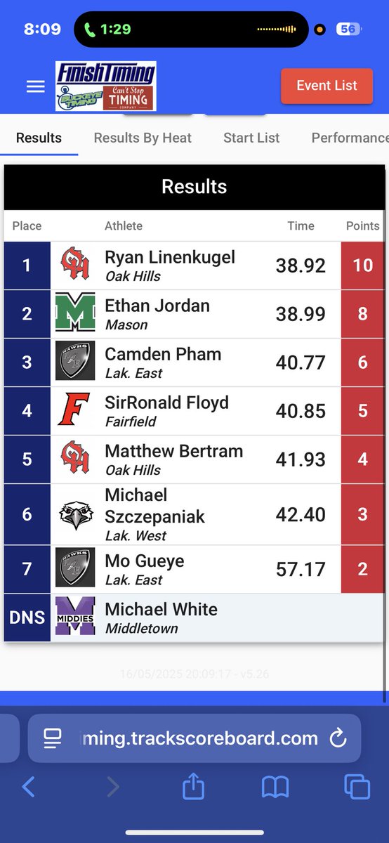 Sir11134's tweet photo. Place top 5 in gmc for 300mh again for the 3rd year in a row also  placed 7th for 110mh and 4x2. https://t.co/73EHoRi4yr