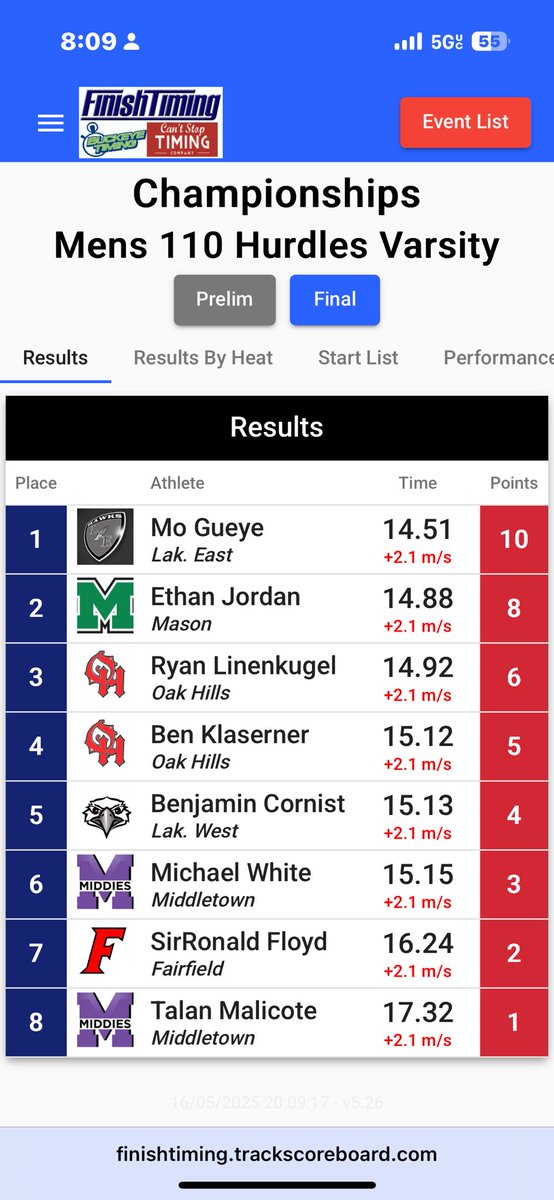 Sir11134's tweet photo. Place top 5 in gmc for 300mh again for the 3rd year in a row also  placed 7th for 110mh and 4x2. https://t.co/73EHoRi4yr